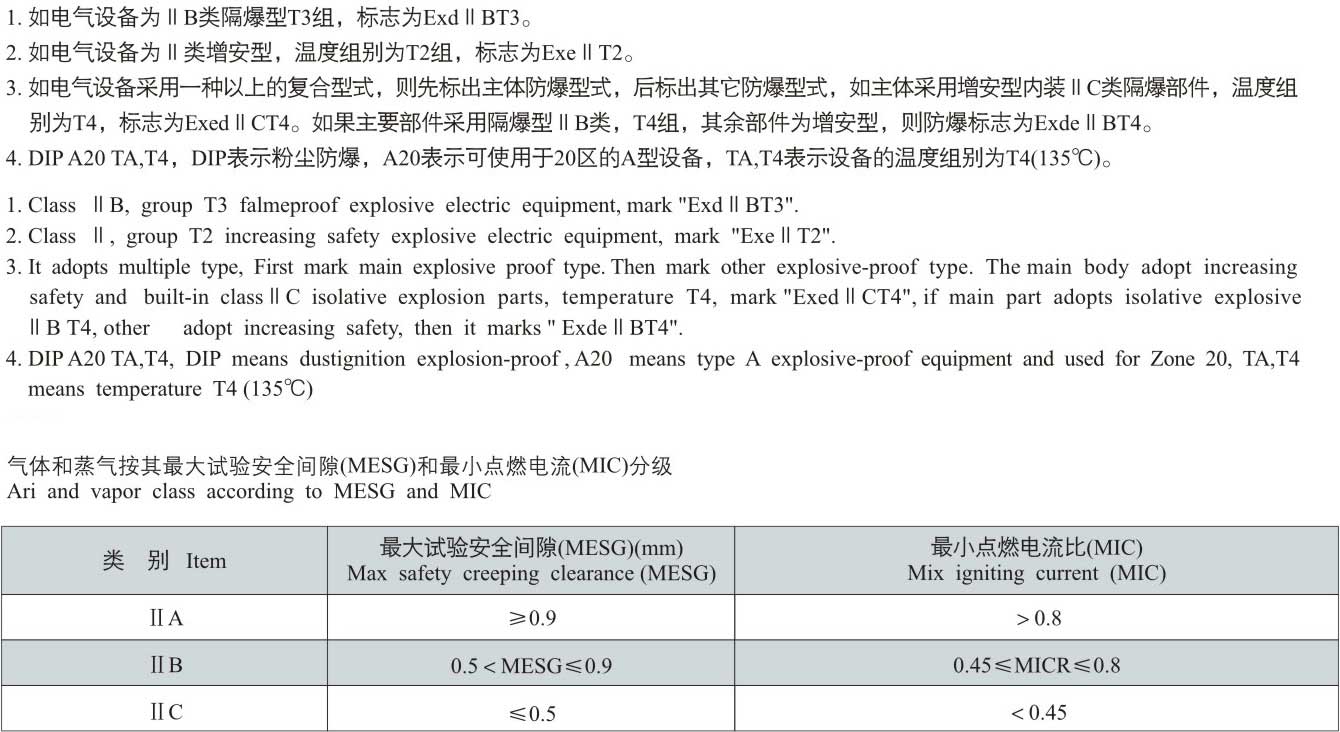 防爆標志舉例