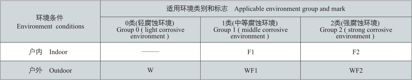 防腐電工產品標志