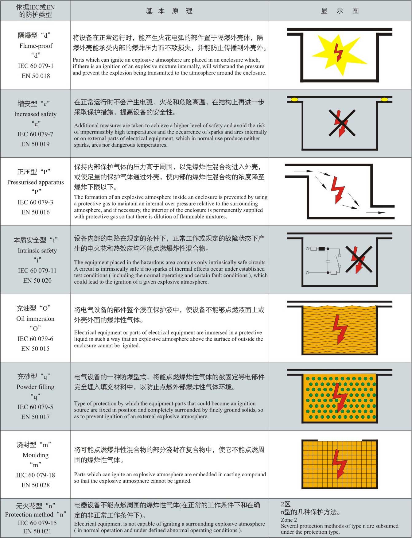 防爆原理