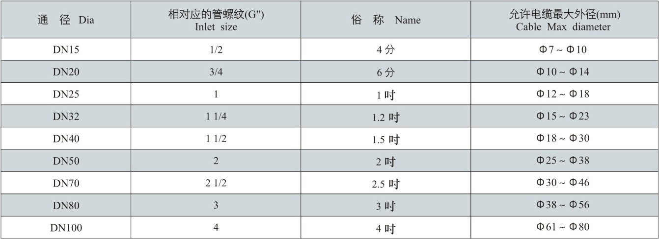 引入裝置通徑對應(yīng)表.jpg