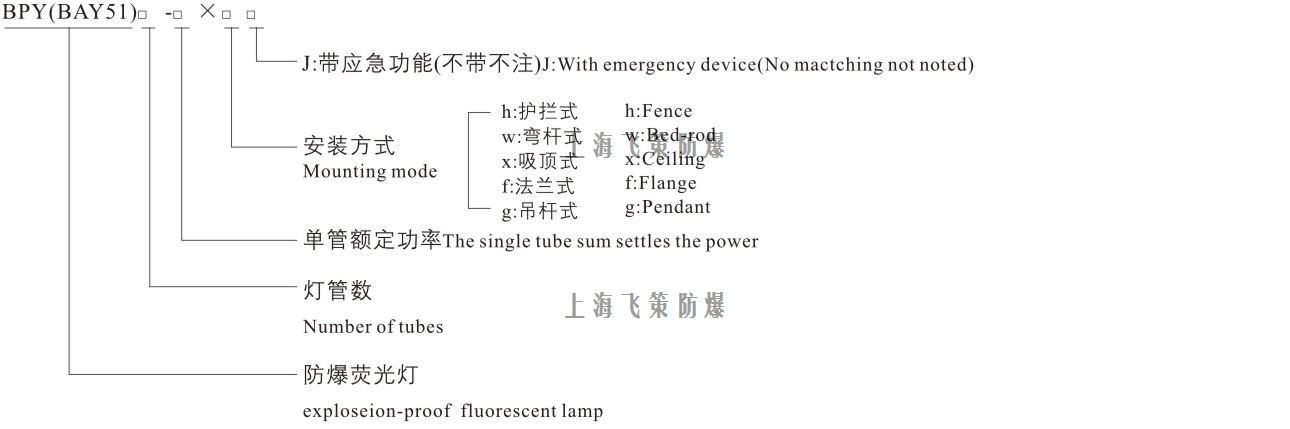 LED防爆熒光燈型號