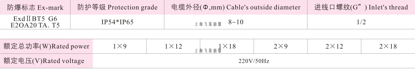 LED防爆熒光燈參數