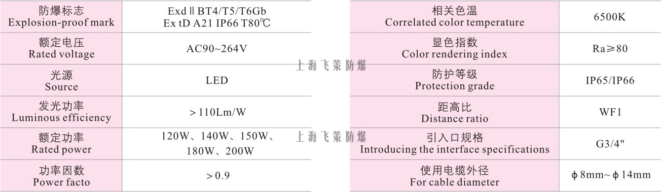 LED防爆燈200W參數(shù)