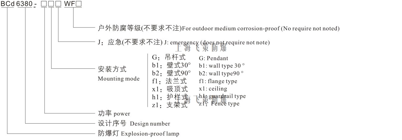 LED防爆燈100W型號