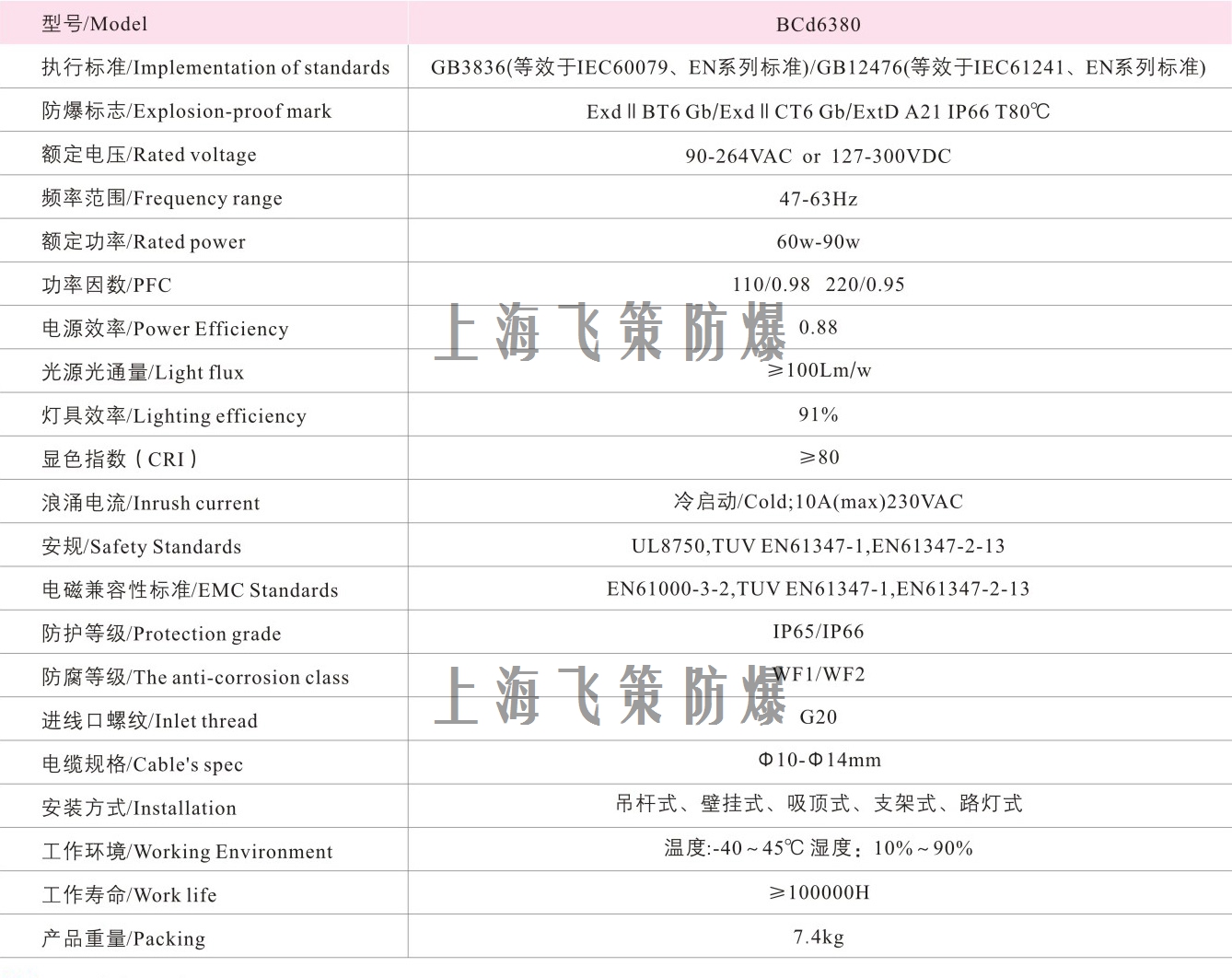 LED防爆燈100W參數