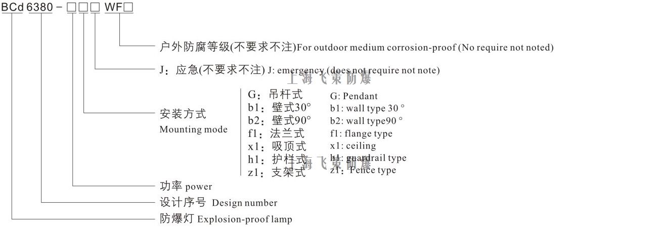 LED防爆燈60W型號(hào)