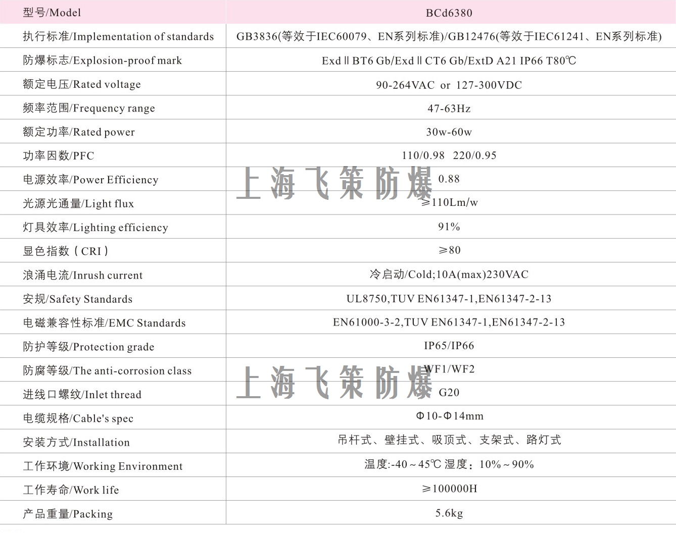 LED防爆燈60W參數(shù)