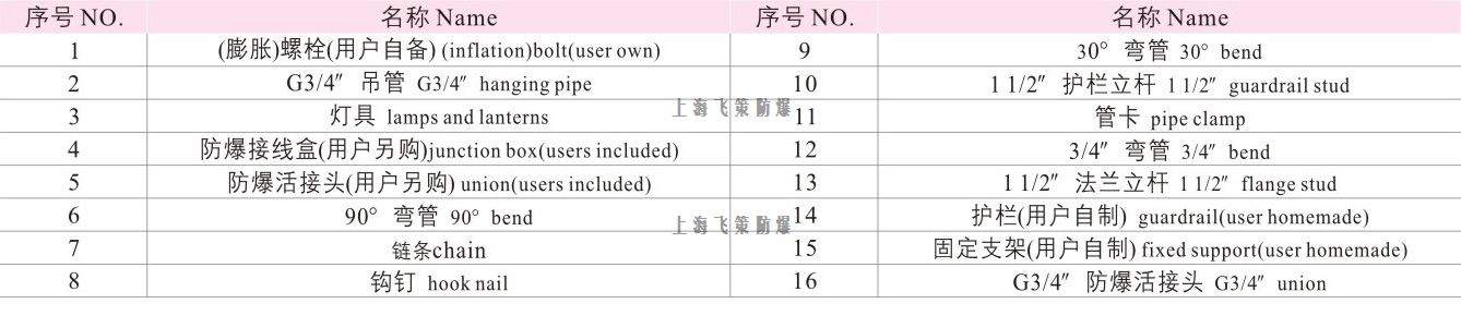 LED防爆燈60W配件表