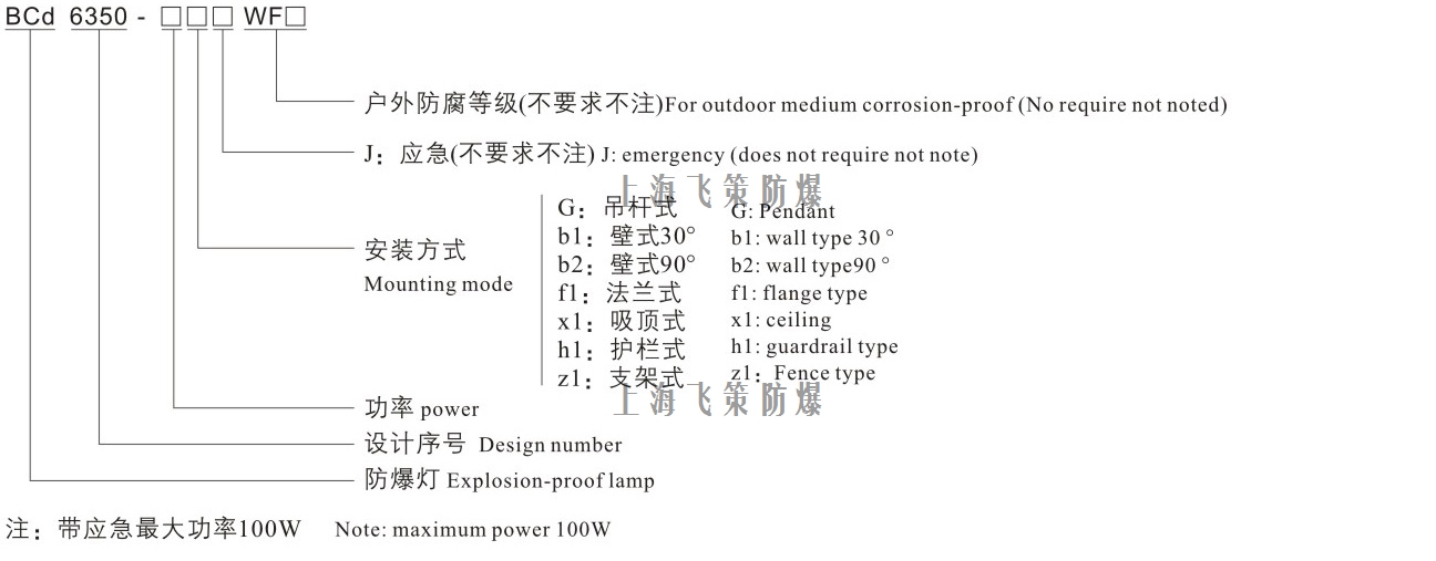 LED防爆燈規格